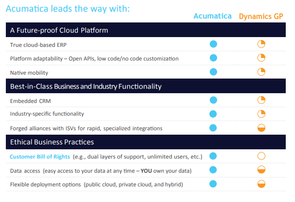 Acumatica Vs Microsoft Dynamics Gp Aktion Associates - Gradient Illustrations - Gorgeous Ultra HD Collection