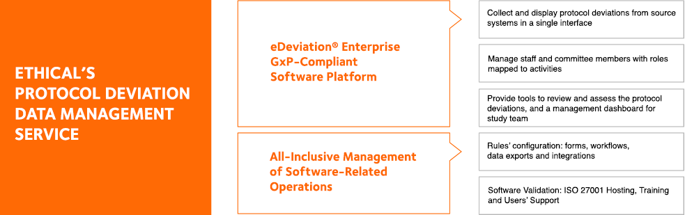 Protocol Deviation Software Electronic Protocol Violation Management Software - Stunning Vintage Wallpaper - 8K