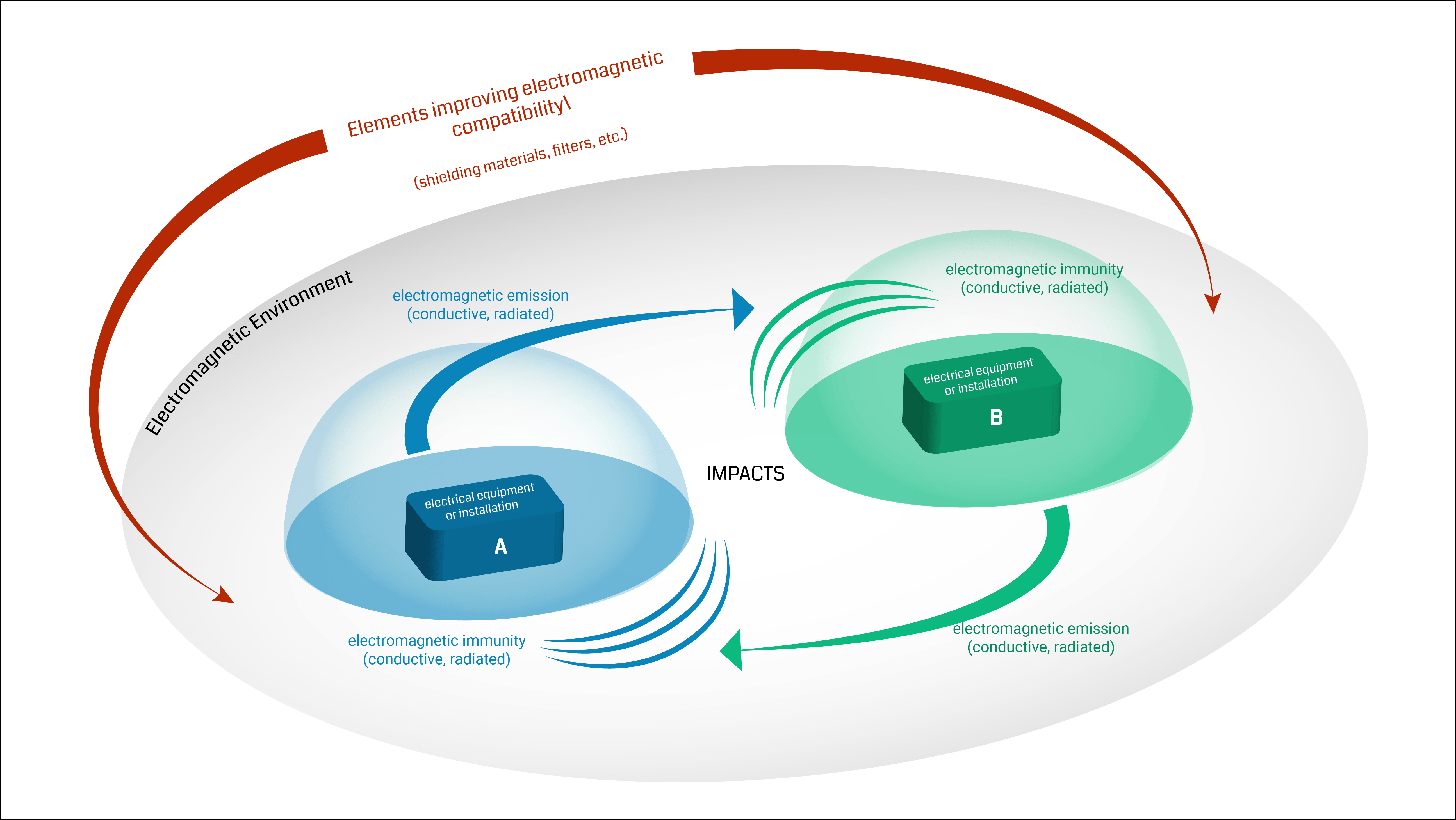 Tips and PCB Design Guidelines for EMI & EMC | Sierra Circuits (2022)
