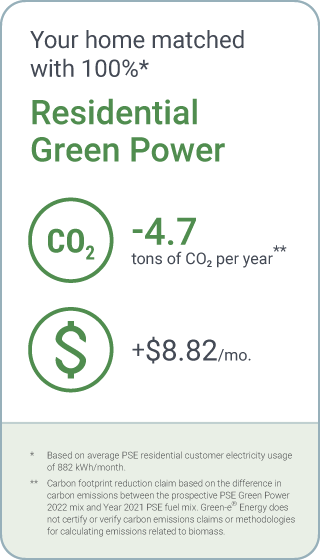 Pse Green Power Program Solar Wind Hydro - Incredible Retina Vintage Photos | Free Download