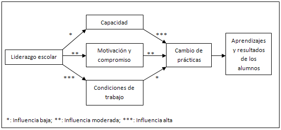 Qué preferirías, ser un robot o controlarlo? El Liderazgo Educativo Y Su Papel En La Mejora Una Revision Actual De Sus Posibilidades Y Limitaciones Bolivar Psicoperspectivas Individuo Y Sociedad