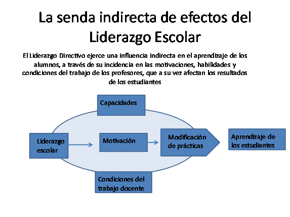 ¿qué son las habilidades de liderazgo en los niños? Liderazgo Directivo Claves Para Una Mejor Escuela Anderson Psicoperspectivas Individuo Y Sociedad