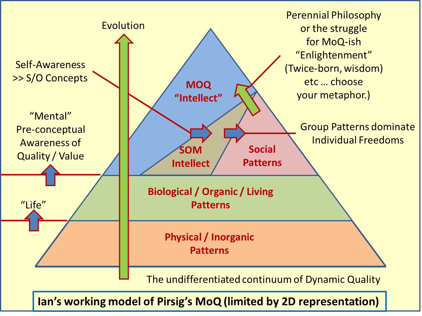 Ian S Moq Picture Psybertron Asks