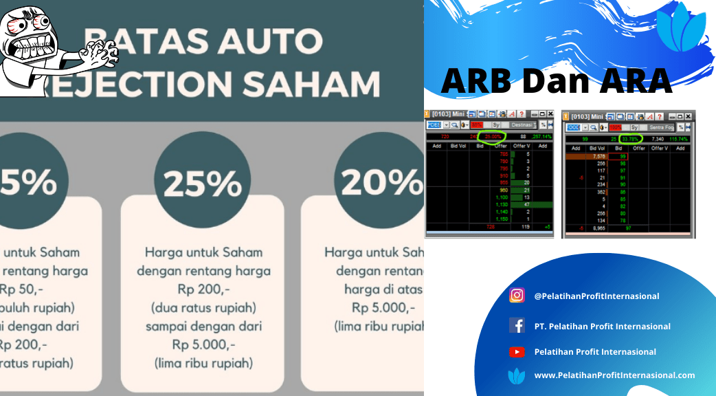 ARB Auto Reject Bawah Dan ARA Auto Reject Atas PT Pelatihan Shara 