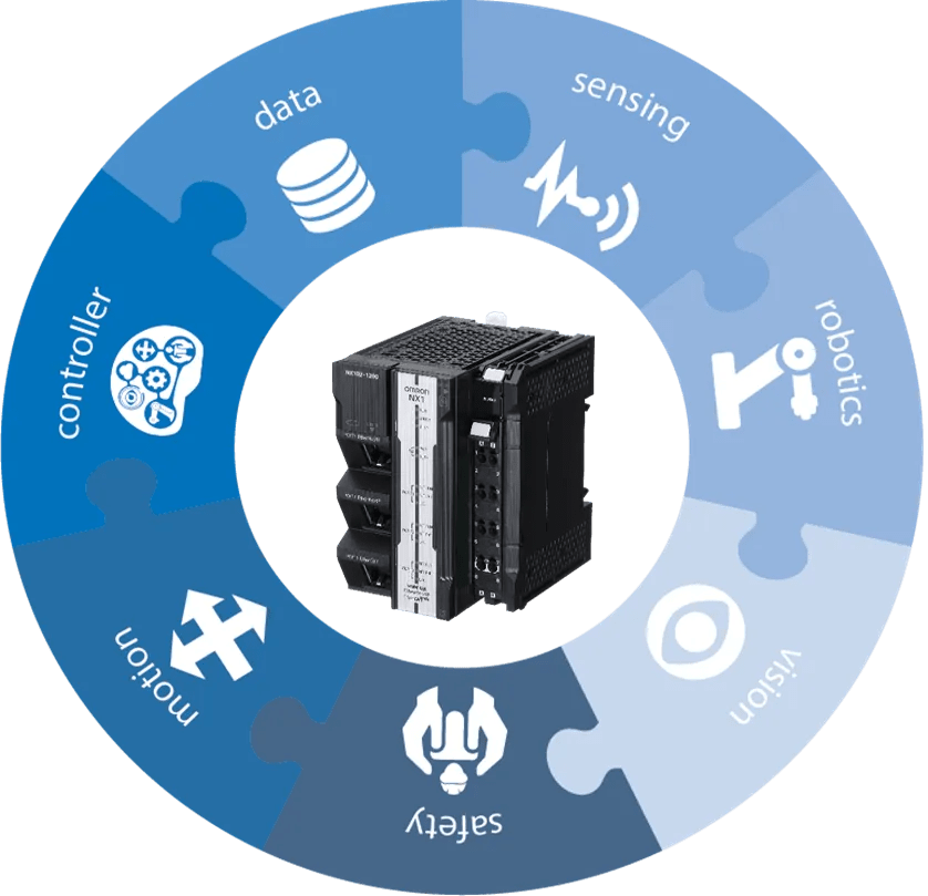 Industrial Automation Systems Pts