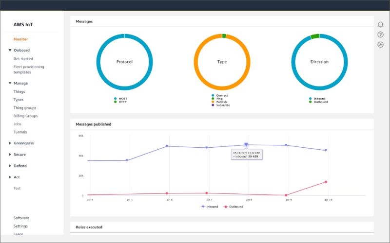 10 Best Iot Device Management Platforms Pttrns - Premium Ocean Image Gallery - High Resolution