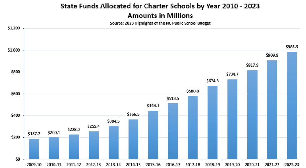 The Facts On Charter Schools Public Schools First NC the-facts-on-charter-schools-public-schools-first-nc