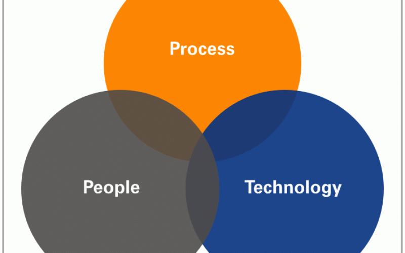 Process Standardization.