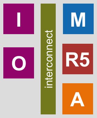 Pulp Implementation - Best Colorful Photos in 4K