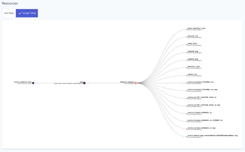 Deploy A Static Website To Aws Pulumi - Premium 4K Nature Backgrounds | Free Download