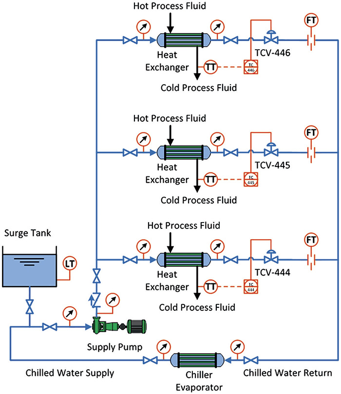 Chilled Water Pump Design Guide How To Size And Select A Chilled Water Pump Replenish loop fluid lost through volumetric inefficiency of the pump and motors replenish loop fluid lost through the loop.