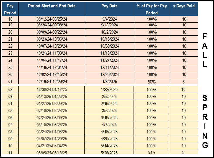 Academic year non-exempt or exempt (paid biweekly)