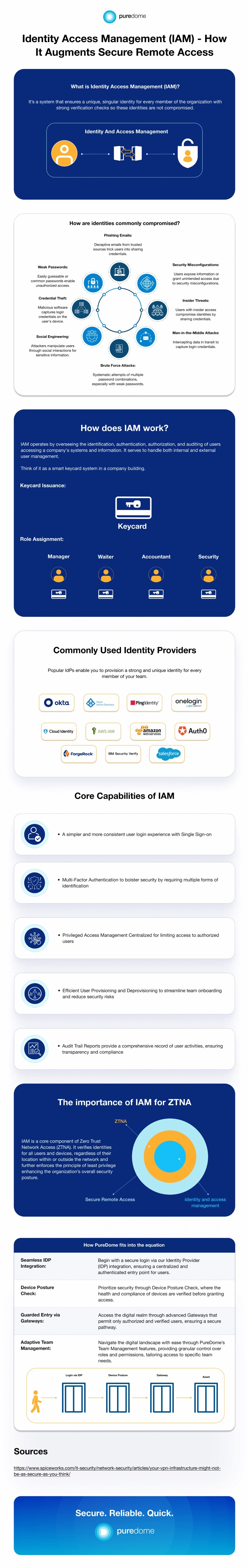 Accessmanagement Authentication Iam Identitysecurity Secureauth - Premium Mountain Art Gallery - 4K