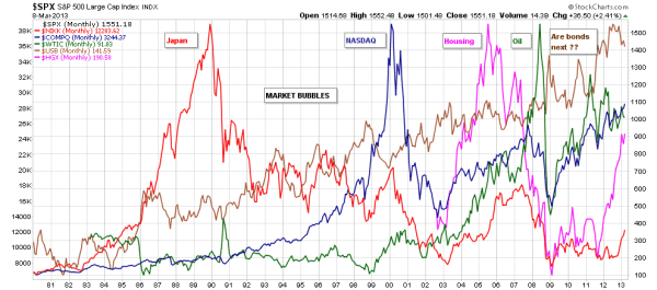 Are bonds the next bubble?