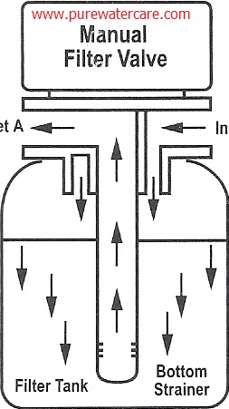Our mission is to help 600 million people in sea to find their ideal home. Susunan Media Filter Air