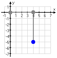 Maths Form 2 : Coordinate : Plotting Point in Cartesian Plane – aidagaskin