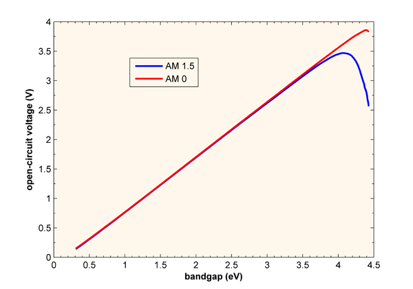 Open Circuit Voltage Pveducation Open Circuit Voltage Pveducation