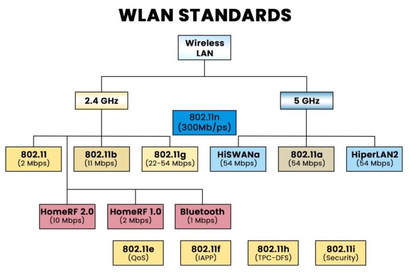 Understanding Wi Fi A Comprehensive Overview Of Wireless Networking - Space Images - High Quality Full HD Collection