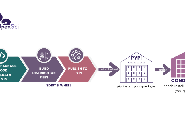 Publish Your Python Package To PyPI — Python Packaging Guide
