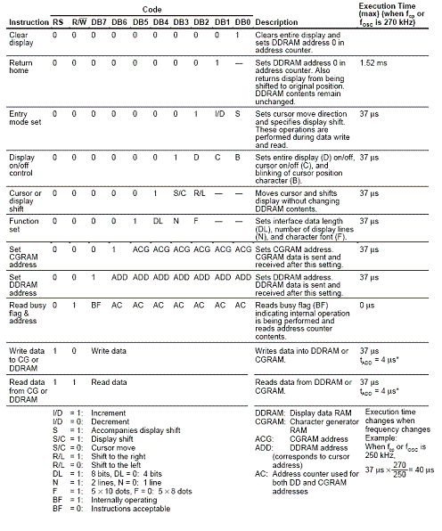 Fpga Cpld 16x2 Lcd Interface Theory Pyroelectro News Projects Tutorials - Space Backgrounds - Artistic 8K Collection