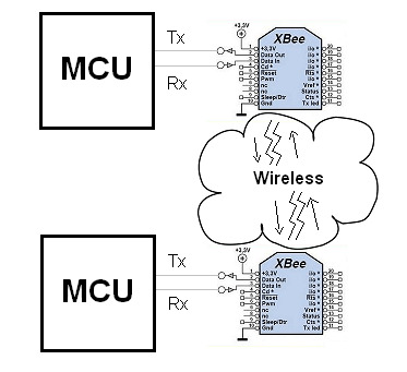 Ejemplos Arduino con Arrays y Strings | Aprendiendo Arduino