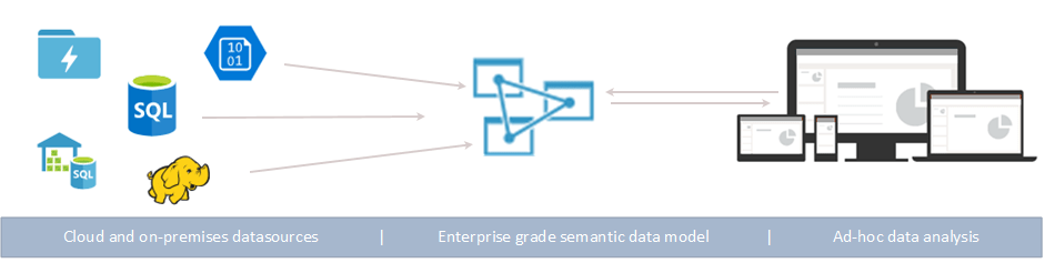 Azure Simplifies Cloud Analytics Microsoft Azure Blog - Modern 4K Minimal Wallpapers | Free Download