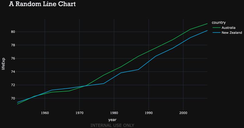 A Plotly Theme Party Pythom Python Data And Everything Else - Premium Geometric Art Gallery - 8K