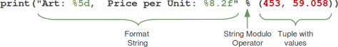 General way of working of the string modulo operator, format string