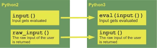 Python3 Tutorial Tastatur Eingabe - Landscape Pattern Collection - Retina Quality