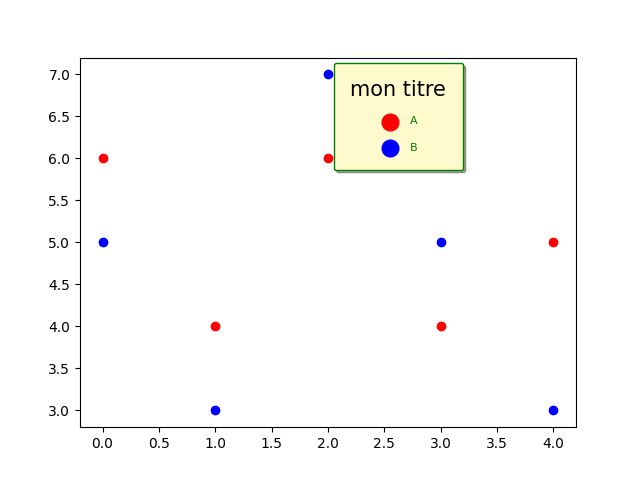 Dessin Sous Matplotlib - Classic Colorful Pattern - Ultra HD
