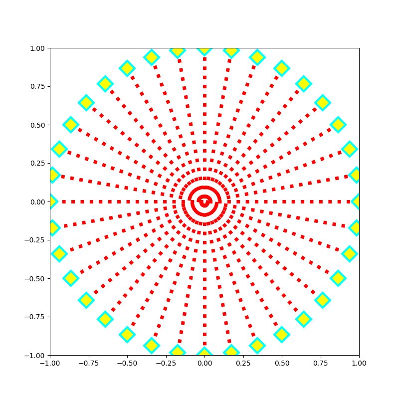 Dessin Sous Matplotlib - Download Amazing Gradient Background | Mobile