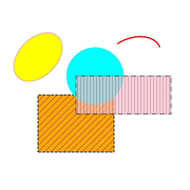 R Aliser Des Graphiques D Analyse Financi Re Avec Matplotlib Python - 8K Vintage Textures for Desktop