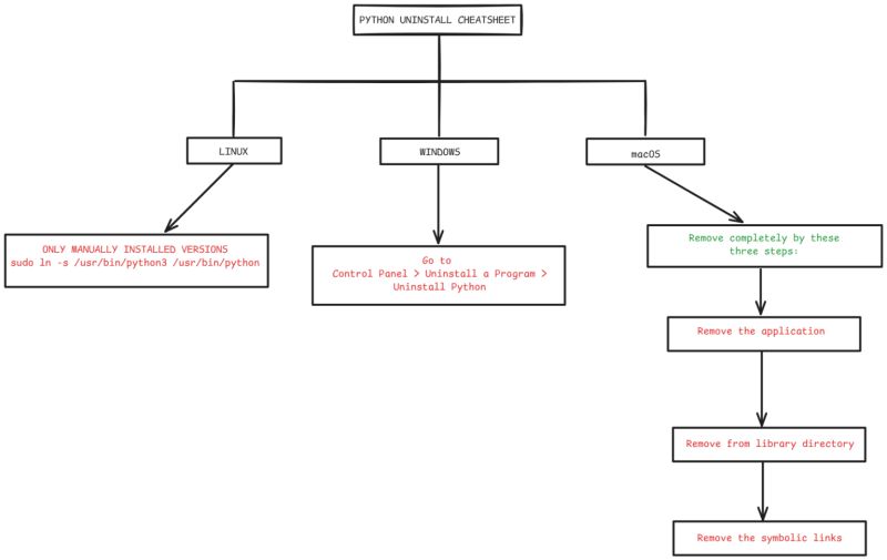 How To Uninstall Python Python Central - High Quality 4K City Backgrounds | Free Download