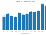 Python Charts Python Plots Charts And Visualization