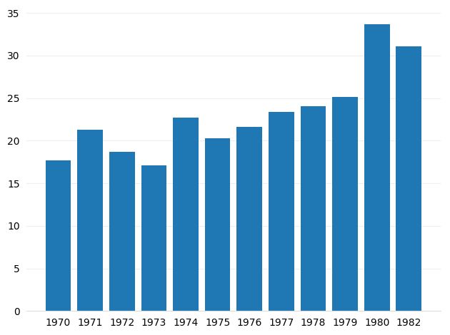 Python Charts Beautiful Bar Charts In Matplotlib - Best Sunset Designs in 8K