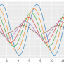 Python Charts - Customizing The Grid In Matplotlib