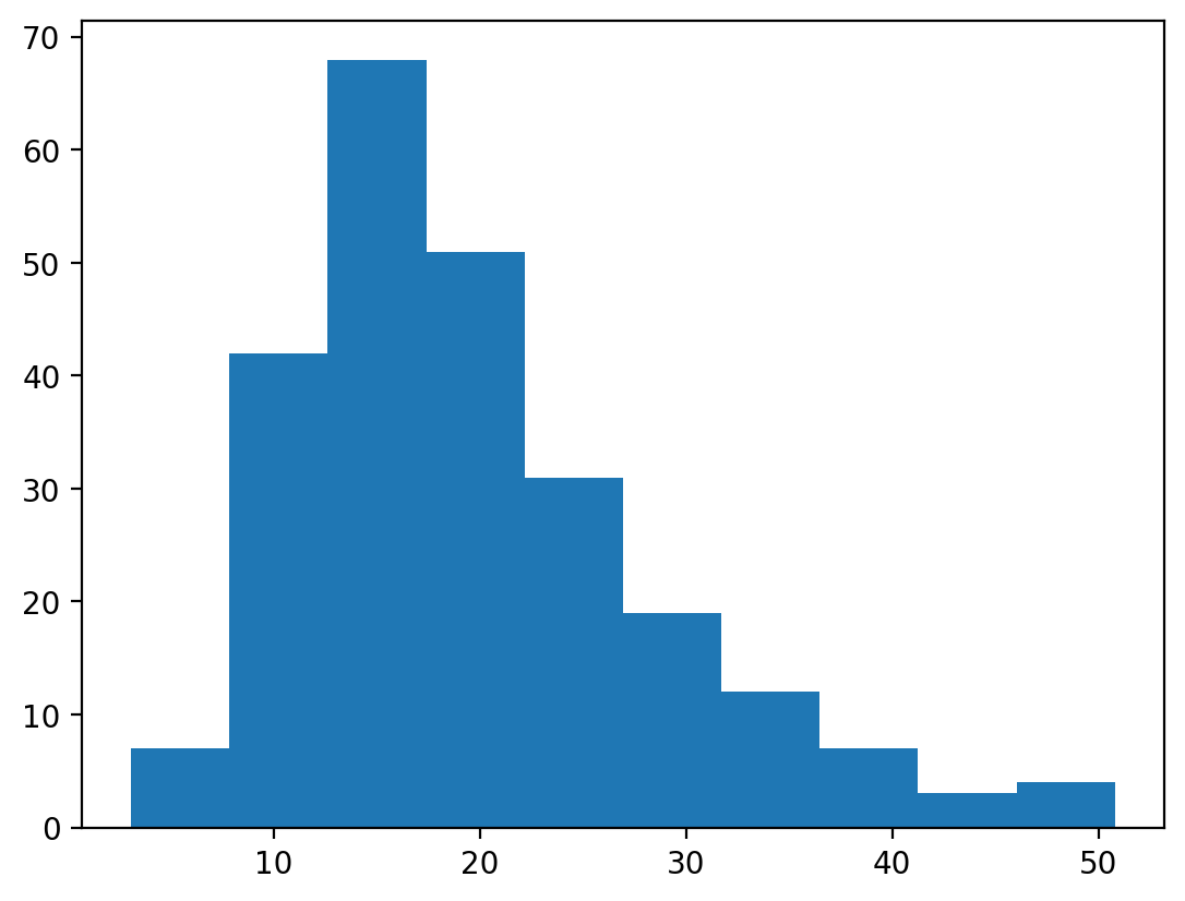 Matplotlib histogram. Histogram. Гистограмма matplotlib. Гистограмма цвета. Питон histogram.