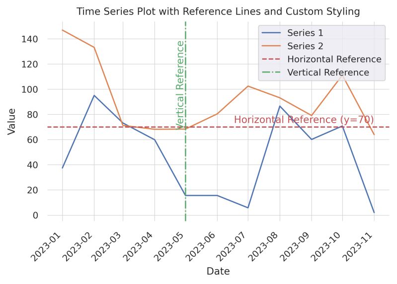 Python Charts Matplotlib Horizontal And Vertical Lines - Perfect HD Sunset Pictures | Free Download
