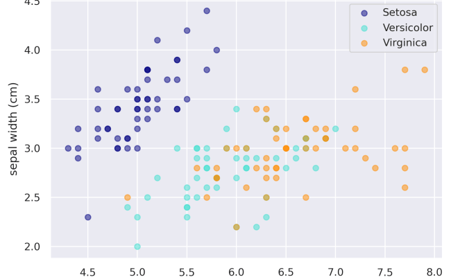 Python Charts - Scatterplots In Matplotlib