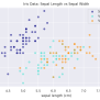 Python Charts - Scatterplots In Matplotlib