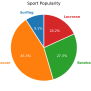 Python Charts - Pie Charts With Labels In Matplotlib