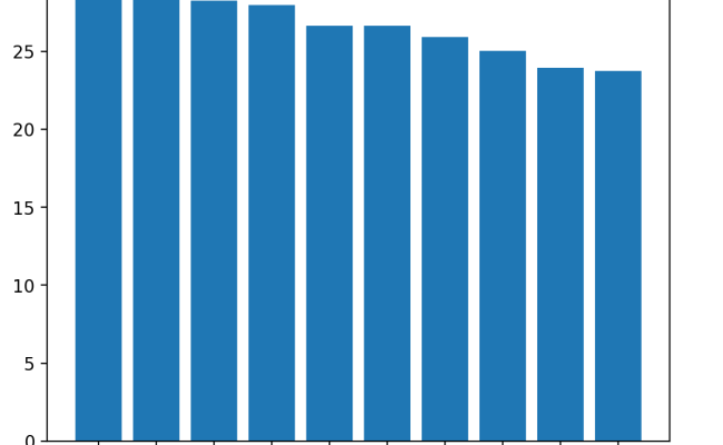 Python Charts - Rotating Axis Labels In Matplotlib