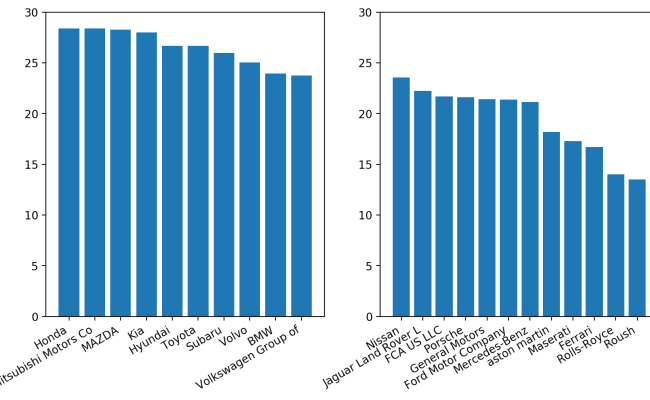 Python Charts - Rotating Axis Labels In Matplotlib