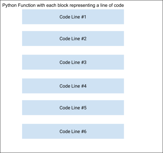 How To Run Your Python Scripts Pythonforbeginners Com - Ultra HD Sunset Picture - Ultra HD