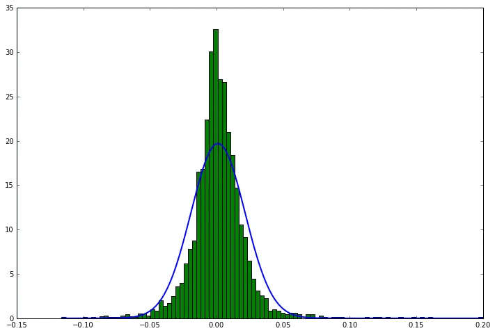 Standardized Movement Skew Kurtosis With Python - Dark Textures - Ultra HD 8K Collection