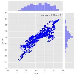 jointplot
