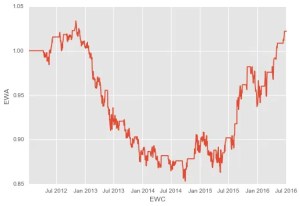 equitycurve