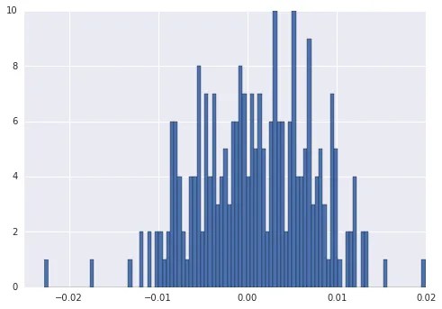 Monte Carlo Simulation In Python - Simulating A Random Walk - Python ...