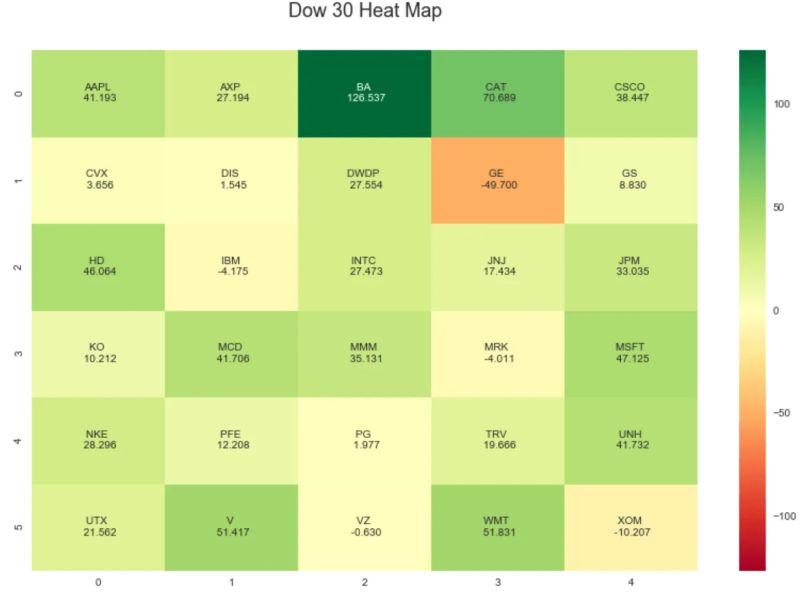Heatmap In Python Renesh Bedre Riset - Amazing Space Texture - Retina