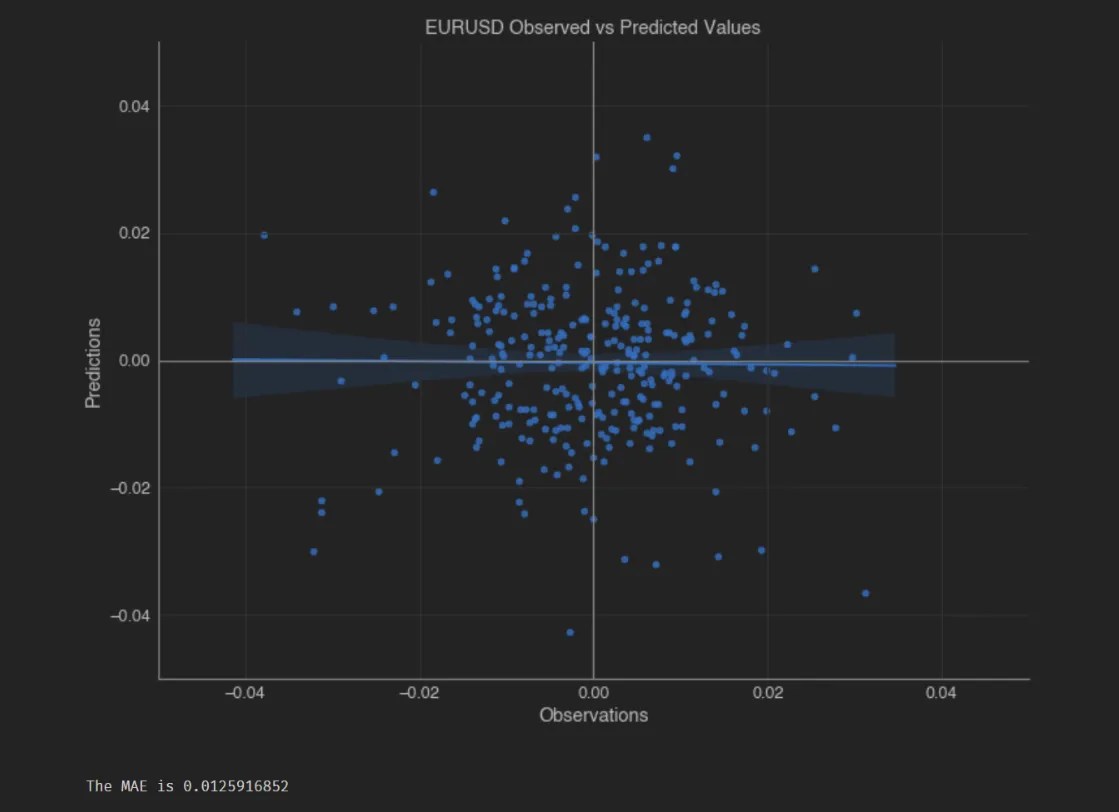 Time Series Decomposition & Prediction In Python - Python For Finance